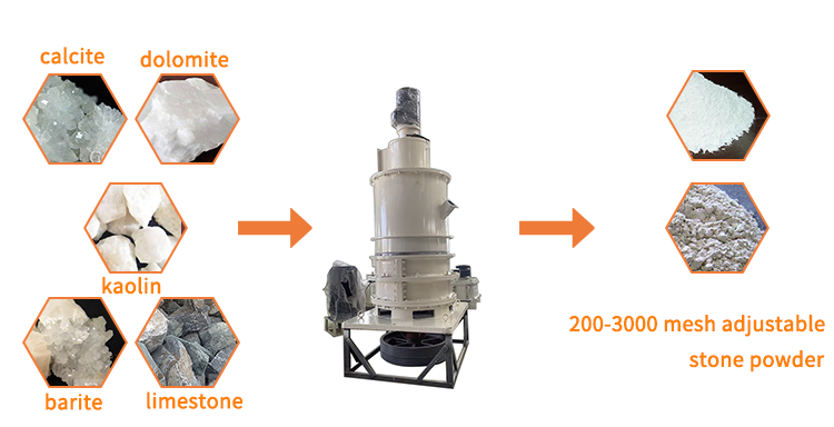 calcium carbonate superfine powder grinding mill