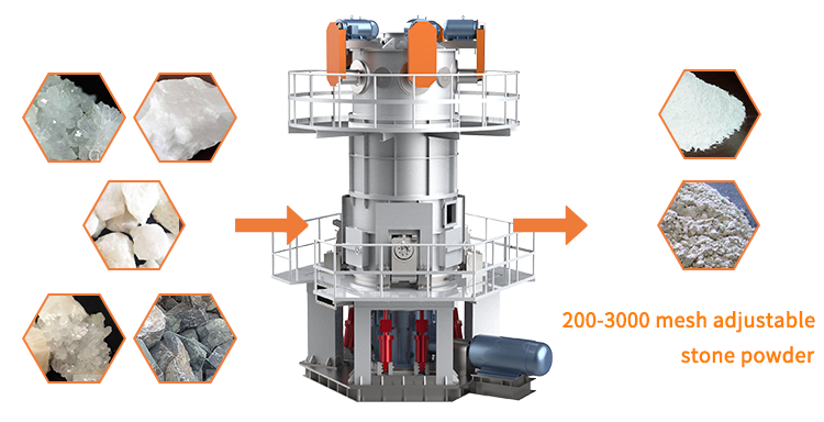 How many meshes can Ultra fine powder grinding machine grind? Which ...