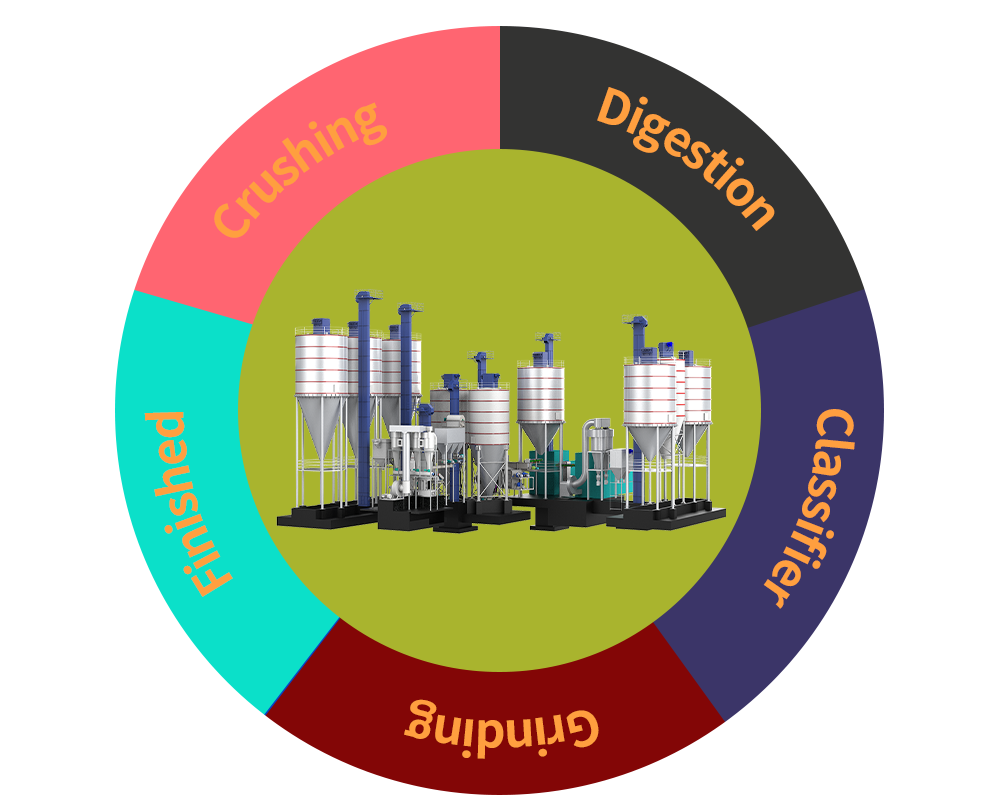 Calcium hydroxide production line