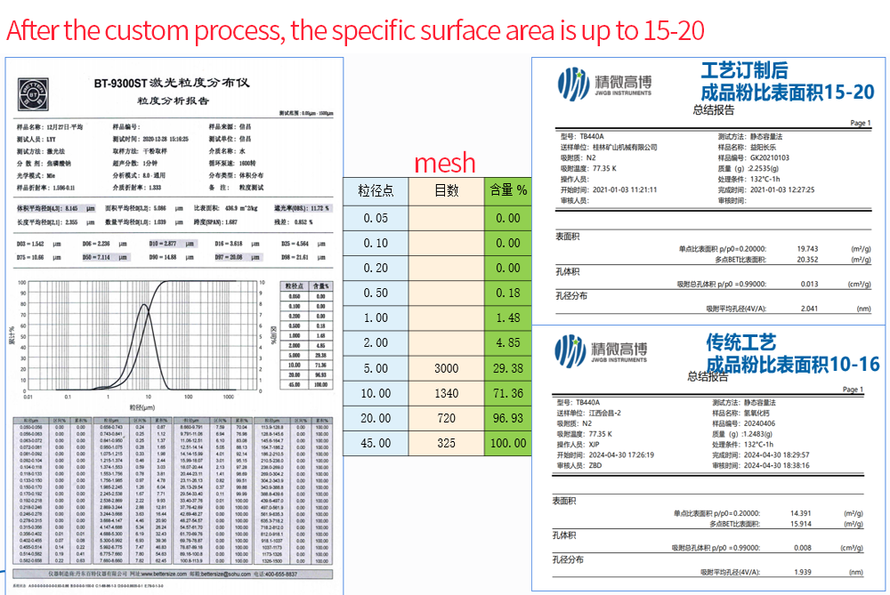 1733968487 比表面积