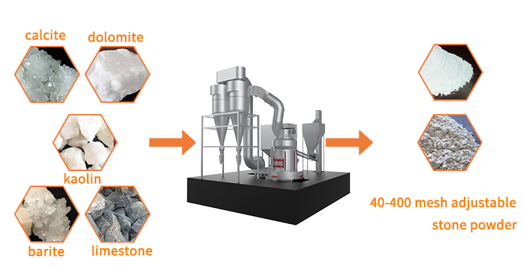 1734421161 雷蒙磨适合物料岩石