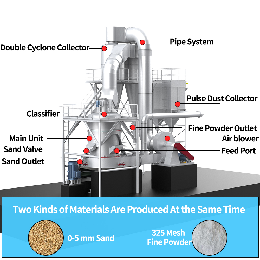 1736837047 砂粉机的部件图 拷贝