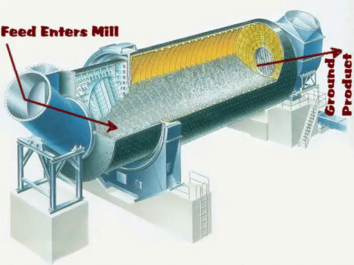 Ball_mill33333 1742784074 Ball mill33333