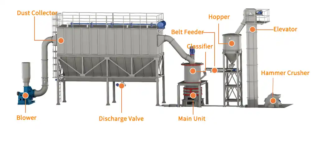 Focusing on the efficient processing of dolomite, Cronus promotes the upgrading of the dolomite industry 3 dolomite ring roller mill