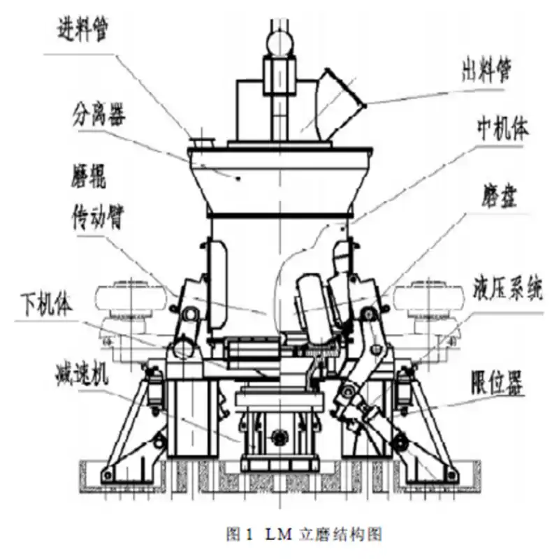 How to reduce the desulfurization cost of power plants? Efficient grinding by vertical mills is the key