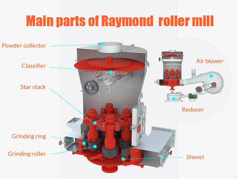 raymond roller mill raymond mill