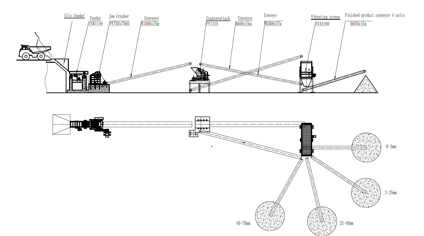 75 Crushing production line：Create a benchmark in the crushing and milling industry with hard-core products