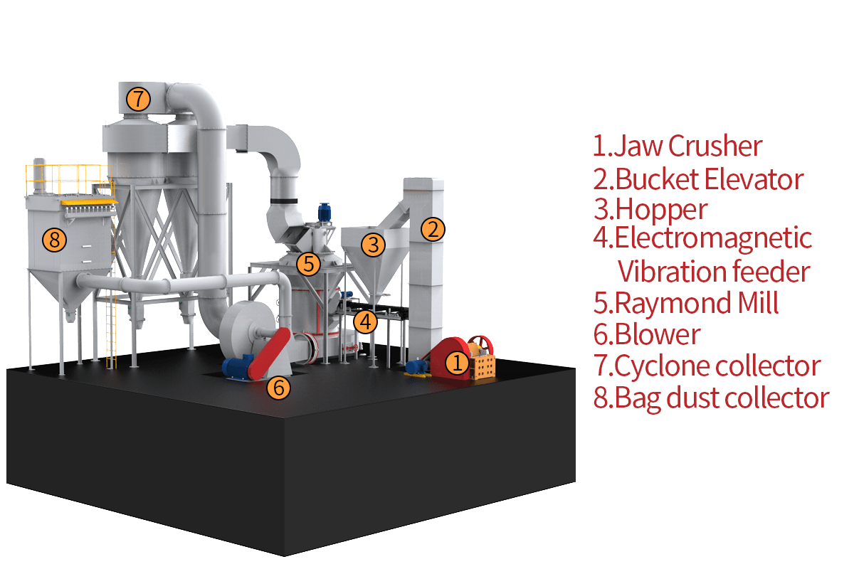 Focusing on the efficient processing of dolomite, Cronus promotes the upgrading of the dolomite industry