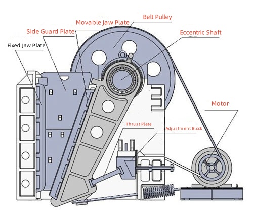 Jaw Crusher: A Detailed Look at Models 46, 69, 912 (Hourly Output & Parameters)