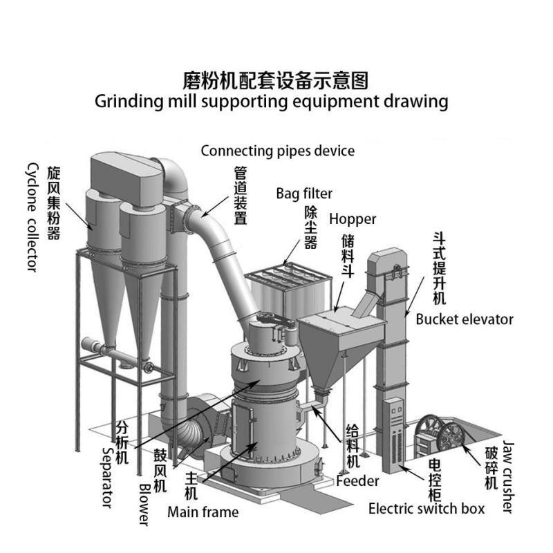 1751359615 12138分级机